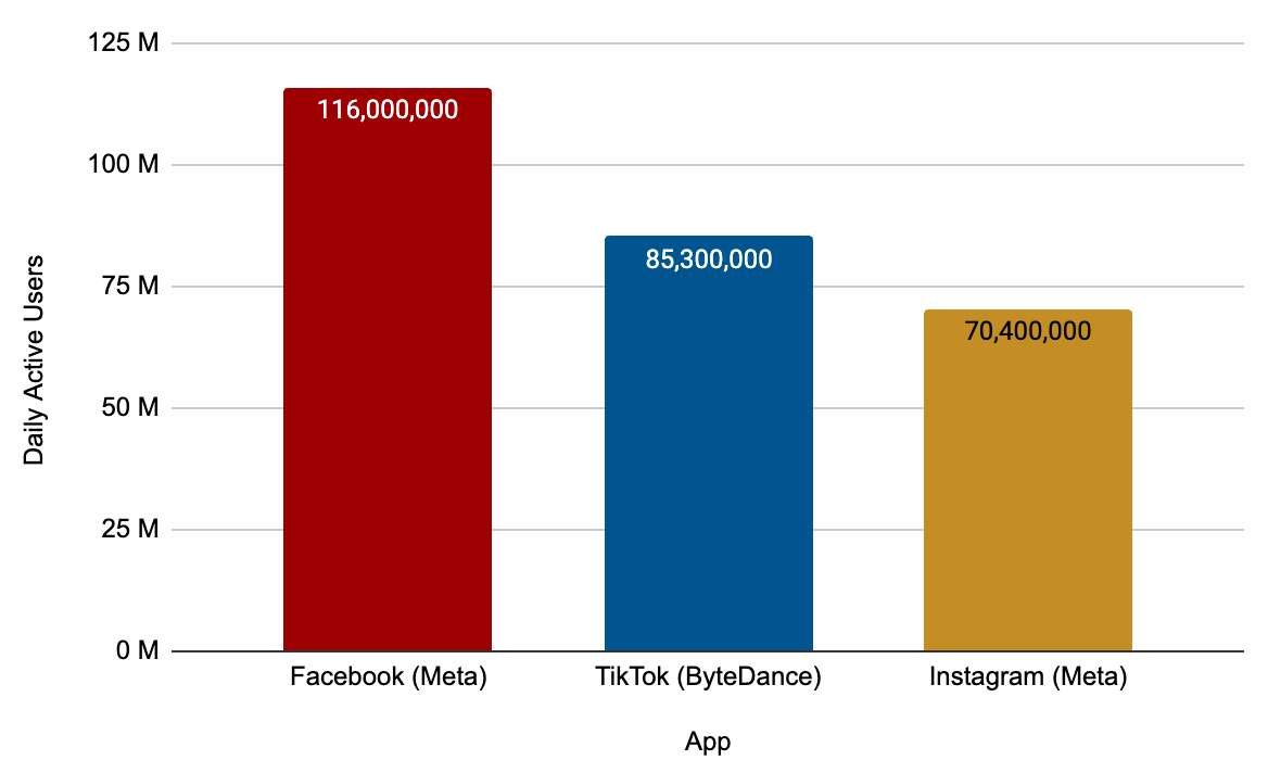 Chart 1