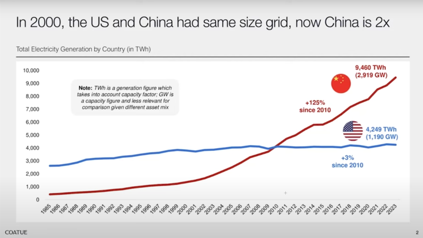 China
