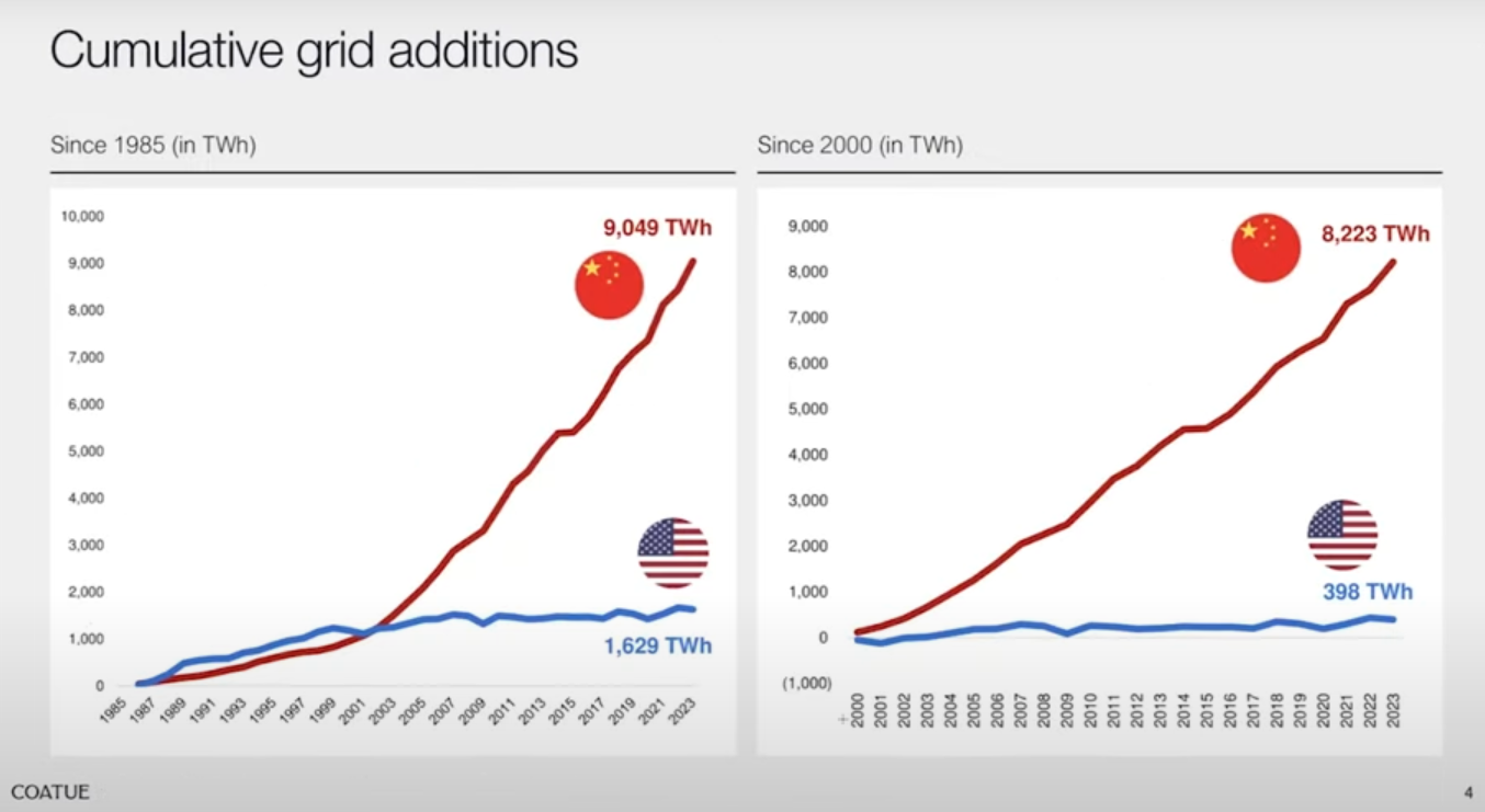 China