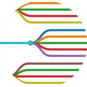 MindBranches