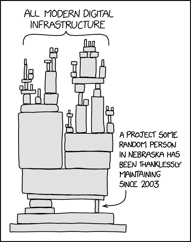 Open source
