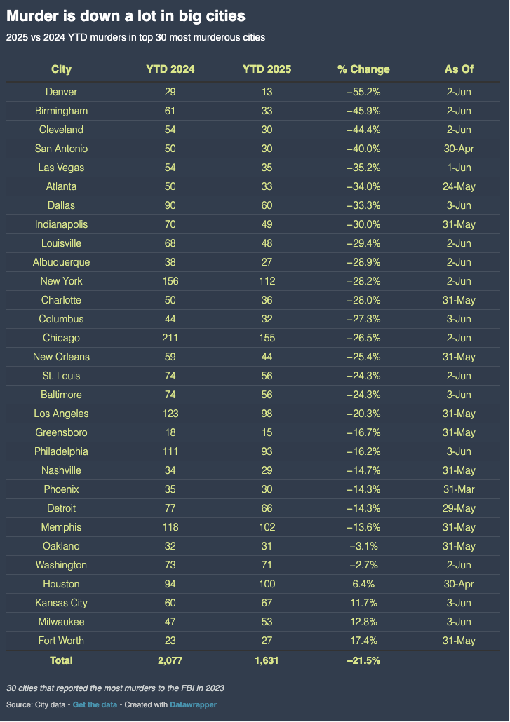 The Way of Code Website