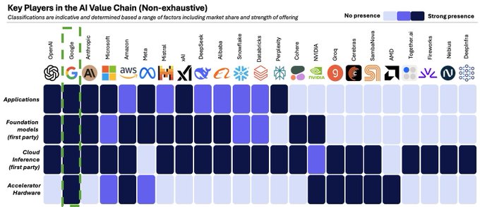 Google Cloud AI Agents Live + Labs NYC