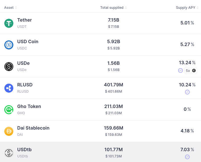 Onchain payments and savings illustration