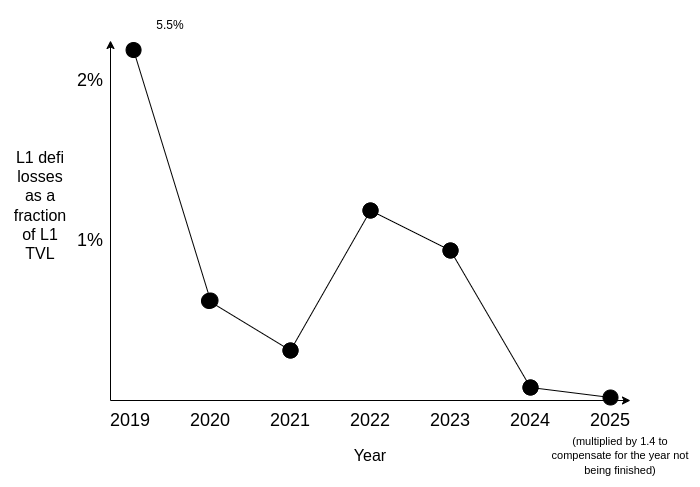 Ethereum ecosystem diagram with stable core and experimental edge