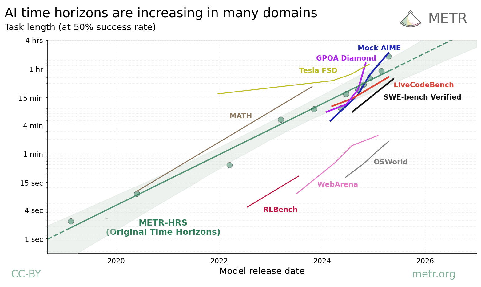 AI impact on economy visualization