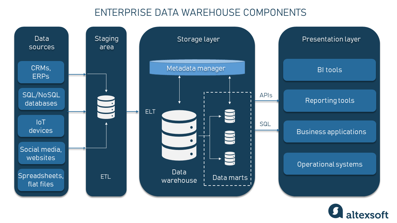 Blueprint of a modern workflow and migration plan